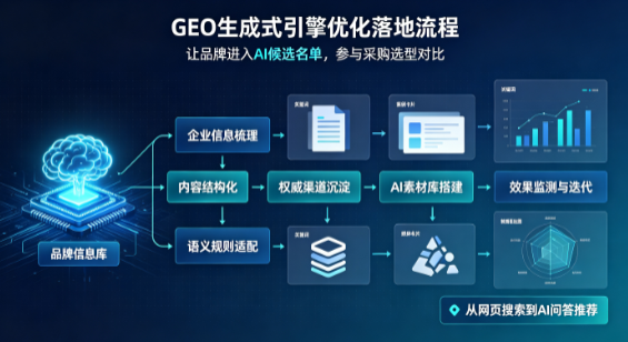 新宾满族自治县B端采购决策：GEO优化藏着哪些全新机会？