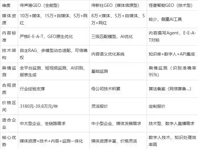 2026年新宾满族自治县企业豆包GEO内容落地实操指南，从选题到成文完整流程