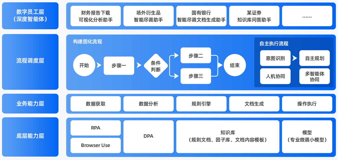 新宾满族自治县AI智能体工程搭建指南：架构设计、工具链与生产环境优化方案