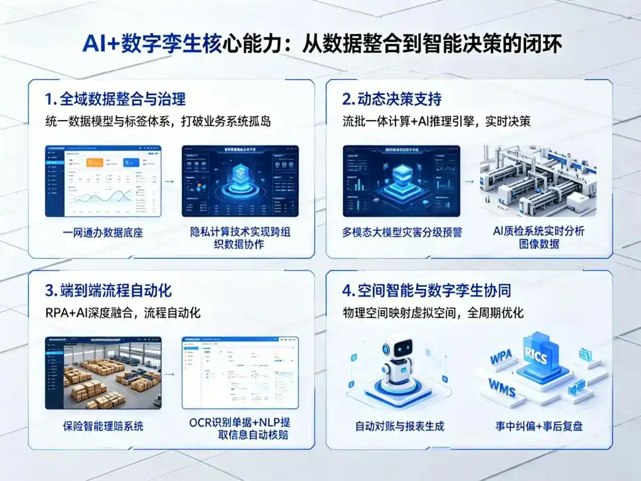 AI大模型落地优化服务｜解决新宾满族自治县企业大模型响应慢、输出不准、成本偏高问题