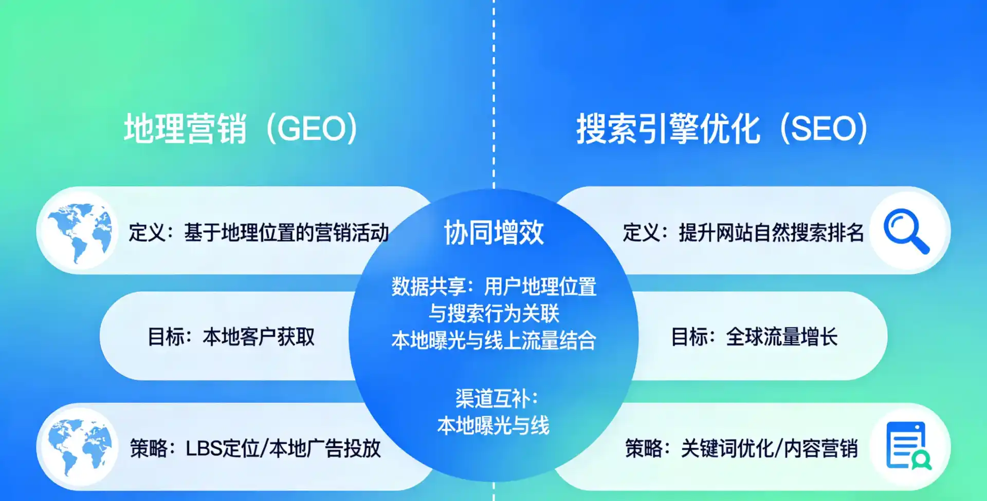 立足新宾满族自治县，从用户需求与流量逻辑，解读GEO优化的落地价值与应用前景